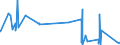 KN 84081041 /Exporte /Einheit = Preise (Euro/Bes. Maßeinheiten) /Partnerland: Groenland /Meldeland: Eur27_2020 /84081041:Kolbenverbrennungsmotoren mit Selbstzündung `diesel- Oder Halbdieselmotoren`, für den Antrieb von Schiffen für die Seeschifffahrt der Pos. 8901 bis 8906, Schleppern der Unterpos. 8904.00.10 und Kriegsschiffen der Unterpos. 8906.10.00, Neu, mit Einer Leistung von > 100 kw bis 200 Kw