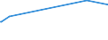 KN 84081041 /Exporte /Einheit = Preise (Euro/Bes. Maßeinheiten) /Partnerland: Mexiko /Meldeland: Europäische Union /84081041:Kolbenverbrennungsmotoren mit SelbstzÃ¼ndung `diesel- Oder Halbdieselmotoren`, FÃ¼r den Antrieb von Schiffen FÃ¼r die Seeschifffahrt der Pos. 8901 bis 8906, Schleppern der Unterpos. 8904.00.10 und Kriegsschiffen der Unterpos. 8906.10.00, Neu, mit Einer Leistung von > 100 kw bis 200 Kw
