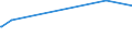 KN 84081041 /Exporte /Einheit = Preise (Euro/Bes. Maßeinheiten) /Partnerland: Mexiko /Meldeland: Europäische Union /84081041:Kolbenverbrennungsmotoren mit Selbstzündung `diesel- Oder Halbdieselmotoren`, für den Antrieb von Schiffen für die Seeschifffahrt der Pos. 8901 bis 8906, Schleppern der Unterpos. 8904.00.10 und Kriegsschiffen der Unterpos. 8906.10.00, Neu, mit Einer Leistung von > 100 kw bis 200 Kw