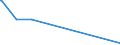 KN 84081059 /Exporte /Einheit = Preise (Euro/Bes. Maßeinheiten) /Partnerland: Guinea-biss. /Meldeland: Eur15 /84081059:Kolbenverbrennungsmotoren mit Selbstzündung `diesel- Oder Halbdieselmotoren`, für den Antrieb von Wasserfahrzeugen, Neu, mit Einer Leistung von > 200 kw bis 300 kw (Ausg. für Schiffe für die Seeschifffahrt der Pos. 8901 bis 8906, für Schlepper der Unterpos. 8904.00.10 und für Kriegsschiffe der Unterpos. 8906.10.00)