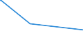 KN 84081059 /Exporte /Einheit = Preise (Euro/Bes. Maßeinheiten) /Partnerland: Guinea /Meldeland: Europäische Union /84081059:Kolbenverbrennungsmotoren mit Selbstzündung `diesel- Oder Halbdieselmotoren`, für den Antrieb von Wasserfahrzeugen, Neu, mit Einer Leistung von > 200 kw bis 300 kw (Ausg. für Schiffe für die Seeschifffahrt der Pos. 8901 bis 8906, für Schlepper der Unterpos. 8904.00.10 und für Kriegsschiffe der Unterpos. 8906.10.00)