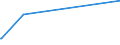 KN 84081059 /Exporte /Einheit = Preise (Euro/Bes. Maßeinheiten) /Partnerland: Dschibuti /Meldeland: Eur15 /84081059:Kolbenverbrennungsmotoren mit Selbstzündung `diesel- Oder Halbdieselmotoren`, für den Antrieb von Wasserfahrzeugen, Neu, mit Einer Leistung von > 200 kw bis 300 kw (Ausg. für Schiffe für die Seeschifffahrt der Pos. 8901 bis 8906, für Schlepper der Unterpos. 8904.00.10 und für Kriegsschiffe der Unterpos. 8906.10.00)