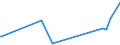 KN 84081059 /Exporte /Einheit = Preise (Euro/Bes. Maßeinheiten) /Partnerland: Tansania /Meldeland: Eur27_2020 /84081059:Kolbenverbrennungsmotoren mit Selbstzündung `diesel- Oder Halbdieselmotoren`, für den Antrieb von Wasserfahrzeugen, Neu, mit Einer Leistung von > 200 kw bis 300 kw (Ausg. für Schiffe für die Seeschifffahrt der Pos. 8901 bis 8906, für Schlepper der Unterpos. 8904.00.10 und für Kriegsschiffe der Unterpos. 8906.10.00)