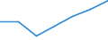 KN 84081060 /Exporte /Einheit = Preise (Euro/Bes. Maßeinheiten) /Partnerland: Italien /Meldeland: Eur27 /84081060:Kolbenverbrennungsmotoren mit Selbstzuendung, Fuer den Antrieb  von Wasserfahrzeugen, Neu, mit Einer Leistung von > 300 kw bis 500 Kw