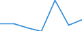 KN 84081060 /Exporte /Einheit = Preise (Euro/Bes. Maßeinheiten) /Partnerland: Daenemark /Meldeland: Eur27 /84081060:Kolbenverbrennungsmotoren mit Selbstzuendung, Fuer den Antrieb  von Wasserfahrzeugen, Neu, mit Einer Leistung von > 300 kw bis 500 Kw