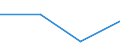 KN 84081060 /Exporte /Einheit = Preise (Euro/Bes. Maßeinheiten) /Partnerland: Island /Meldeland: Eur27 /84081060:Kolbenverbrennungsmotoren mit Selbstzuendung, Fuer den Antrieb  von Wasserfahrzeugen, Neu, mit Einer Leistung von > 300 kw bis 500 Kw