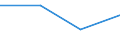 KN 84081060 /Exporte /Einheit = Preise (Euro/Bes. Maßeinheiten) /Partnerland: Faeroer /Meldeland: Eur27 /84081060:Kolbenverbrennungsmotoren mit Selbstzuendung, Fuer den Antrieb  von Wasserfahrzeugen, Neu, mit Einer Leistung von > 300 kw bis 500 Kw