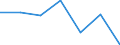 KN 84081060 /Exporte /Einheit = Preise (Euro/Bes. Maßeinheiten) /Partnerland: Norwegen /Meldeland: Eur27 /84081060:Kolbenverbrennungsmotoren mit Selbstzuendung, Fuer den Antrieb  von Wasserfahrzeugen, Neu, mit Einer Leistung von > 300 kw bis 500 Kw