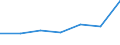 KN 84081060 /Exporte /Einheit = Preise (Euro/Bes. Maßeinheiten) /Partnerland: Schweden /Meldeland: Eur27 /84081060:Kolbenverbrennungsmotoren mit Selbstzuendung, Fuer den Antrieb  von Wasserfahrzeugen, Neu, mit Einer Leistung von > 300 kw bis 500 Kw