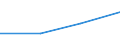 KN 84081060 /Exporte /Einheit = Preise (Euro/Bes. Maßeinheiten) /Partnerland: Jugoslawien /Meldeland: Eur27 /84081060:Kolbenverbrennungsmotoren mit Selbstzuendung, Fuer den Antrieb  von Wasserfahrzeugen, Neu, mit Einer Leistung von > 300 kw bis 500 Kw