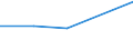 KN 84081060 /Exporte /Einheit = Preise (Euro/Bes. Maßeinheiten) /Partnerland: Sowjetunion /Meldeland: Eur27 /84081060:Kolbenverbrennungsmotoren mit Selbstzuendung, Fuer den Antrieb  von Wasserfahrzeugen, Neu, mit Einer Leistung von > 300 kw bis 500 Kw