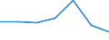 KN 84081060 /Exporte /Einheit = Preise (Euro/Bes. Maßeinheiten) /Partnerland: Polen /Meldeland: Eur27 /84081060:Kolbenverbrennungsmotoren mit Selbstzuendung, Fuer den Antrieb  von Wasserfahrzeugen, Neu, mit Einer Leistung von > 300 kw bis 500 Kw