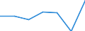 KN 84081060 /Exporte /Einheit = Preise (Euro/Bes. Maßeinheiten) /Partnerland: Marokko /Meldeland: Eur27 /84081060:Kolbenverbrennungsmotoren mit Selbstzuendung, Fuer den Antrieb  von Wasserfahrzeugen, Neu, mit Einer Leistung von > 300 kw bis 500 Kw