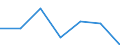 KN 84081060 /Exporte /Einheit = Preise (Euro/Bes. Maßeinheiten) /Partnerland: Tunesien /Meldeland: Eur27 /84081060:Kolbenverbrennungsmotoren mit Selbstzuendung, Fuer den Antrieb  von Wasserfahrzeugen, Neu, mit Einer Leistung von > 300 kw bis 500 Kw