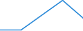 KN 84081060 /Exporte /Einheit = Preise (Euro/Bes. Maßeinheiten) /Partnerland: Guinea /Meldeland: Eur27 /84081060:Kolbenverbrennungsmotoren mit Selbstzuendung, Fuer den Antrieb  von Wasserfahrzeugen, Neu, mit Einer Leistung von > 300 kw bis 500 Kw