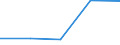 KN 84081060 /Exporte /Einheit = Preise (Euro/Bes. Maßeinheiten) /Partnerland: Gabun /Meldeland: Eur27 /84081060:Kolbenverbrennungsmotoren mit Selbstzuendung, Fuer den Antrieb  von Wasserfahrzeugen, Neu, mit Einer Leistung von > 300 kw bis 500 Kw