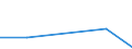 KN 84081060 /Exporte /Einheit = Preise (Euro/Bes. Maßeinheiten) /Partnerland: Kongo /Meldeland: Eur27 /84081060:Kolbenverbrennungsmotoren mit Selbstzuendung, Fuer den Antrieb  von Wasserfahrzeugen, Neu, mit Einer Leistung von > 300 kw bis 500 Kw