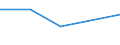 KN 84081060 /Exporte /Einheit = Preise (Euro/Bes. Maßeinheiten) /Partnerland: Angola /Meldeland: Eur27 /84081060:Kolbenverbrennungsmotoren mit Selbstzuendung, Fuer den Antrieb  von Wasserfahrzeugen, Neu, mit Einer Leistung von > 300 kw bis 500 Kw