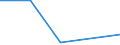 KN 84081060 /Exporte /Einheit = Preise (Euro/Bes. Maßeinheiten) /Partnerland: Tansania /Meldeland: Eur27 /84081060:Kolbenverbrennungsmotoren mit Selbstzuendung, Fuer den Antrieb  von Wasserfahrzeugen, Neu, mit Einer Leistung von > 300 kw bis 500 Kw