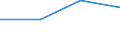 KN 84081060 /Exporte /Einheit = Preise (Euro/Bes. Maßeinheiten) /Partnerland: Groenland /Meldeland: Eur27 /84081060:Kolbenverbrennungsmotoren mit Selbstzuendung, Fuer den Antrieb  von Wasserfahrzeugen, Neu, mit Einer Leistung von > 300 kw bis 500 Kw