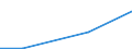 KN 84081060 /Exporte /Einheit = Preise (Euro/Bes. Maßeinheiten) /Partnerland: Kuba /Meldeland: Eur27 /84081060:Kolbenverbrennungsmotoren mit Selbstzuendung, Fuer den Antrieb  von Wasserfahrzeugen, Neu, mit Einer Leistung von > 300 kw bis 500 Kw