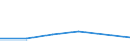 KN 84081060 /Exporte /Einheit = Preise (Euro/Bes. Maßeinheiten) /Partnerland: Zypern /Meldeland: Eur27 /84081060:Kolbenverbrennungsmotoren mit Selbstzuendung, Fuer den Antrieb  von Wasserfahrzeugen, Neu, mit Einer Leistung von > 300 kw bis 500 Kw