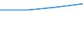 KN 84081061 /Exporte /Einheit = Preise (Euro/Bes. Maßeinheiten) /Partnerland: Belgien/Luxemburg /Meldeland: Eur27 /84081061:Kolbenverbrennungsmotoren mit SelbstzÃ¼ndung `diesel- Oder Halbdieselmotoren`, FÃ¼r den Antrieb von Schiffen FÃ¼r die Seeschifffahrt der Pos. 8901 bis 8906, Schleppern der Unterpos. 8904.00.10 und Kriegsschiffen der Unterpos. 8906.10.00, Neu, mit Einer Leistung von > 300 kw bis 500 Kw