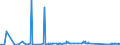 KN 84081061 /Exporte /Einheit = Preise (Euro/Bes. Maßeinheiten) /Partnerland: Ver.koenigreich /Meldeland: Eur27_2020 /84081061:Kolbenverbrennungsmotoren mit Selbstzündung `diesel- Oder Halbdieselmotoren`, für den Antrieb von Schiffen für die Seeschifffahrt der Pos. 8901 bis 8906, Schleppern der Unterpos. 8904.00.10 und Kriegsschiffen der Unterpos. 8906.10.00, Neu, mit Einer Leistung von > 300 kw bis 500 Kw