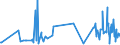 KN 84081061 /Exporte /Einheit = Preise (Euro/Bes. Maßeinheiten) /Partnerland: Irland /Meldeland: Europäische Union /84081061:Kolbenverbrennungsmotoren mit Selbstzündung `diesel- Oder Halbdieselmotoren`, für den Antrieb von Schiffen für die Seeschifffahrt der Pos. 8901 bis 8906, Schleppern der Unterpos. 8904.00.10 und Kriegsschiffen der Unterpos. 8906.10.00, Neu, mit Einer Leistung von > 300 kw bis 500 Kw