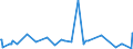 KN 84081061 /Exporte /Einheit = Preise (Euro/Bes. Maßeinheiten) /Partnerland: Daenemark /Meldeland: Europäische Union /84081061:Kolbenverbrennungsmotoren mit SelbstzÃ¼ndung `diesel- Oder Halbdieselmotoren`, FÃ¼r den Antrieb von Schiffen FÃ¼r die Seeschifffahrt der Pos. 8901 bis 8906, Schleppern der Unterpos. 8904.00.10 und Kriegsschiffen der Unterpos. 8906.10.00, Neu, mit Einer Leistung von > 300 kw bis 500 Kw
