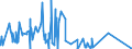 KN 84081061 /Exporte /Einheit = Preise (Euro/Bes. Maßeinheiten) /Partnerland: Griechenland /Meldeland: Eur27_2020 /84081061:Kolbenverbrennungsmotoren mit SelbstzÃ¼ndung `diesel- Oder Halbdieselmotoren`, FÃ¼r den Antrieb von Schiffen FÃ¼r die Seeschifffahrt der Pos. 8901 bis 8906, Schleppern der Unterpos. 8904.00.10 und Kriegsschiffen der Unterpos. 8906.10.00, Neu, mit Einer Leistung von > 300 kw bis 500 Kw
