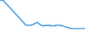 KN 84081061 /Exporte /Einheit = Preise (Euro/Bes. Maßeinheiten) /Partnerland: Luxemburg /Meldeland: Eur27_2020 /84081061:Kolbenverbrennungsmotoren mit SelbstzÃ¼ndung `diesel- Oder Halbdieselmotoren`, FÃ¼r den Antrieb von Schiffen FÃ¼r die Seeschifffahrt der Pos. 8901 bis 8906, Schleppern der Unterpos. 8904.00.10 und Kriegsschiffen der Unterpos. 8906.10.00, Neu, mit Einer Leistung von > 300 kw bis 500 Kw