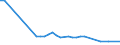 KN 84081061 /Exporte /Einheit = Preise (Euro/Bes. Maßeinheiten) /Partnerland: Luxemburg /Meldeland: Eur27_2020 /84081061:Kolbenverbrennungsmotoren mit Selbstzündung `diesel- Oder Halbdieselmotoren`, für den Antrieb von Schiffen für die Seeschifffahrt der Pos. 8901 bis 8906, Schleppern der Unterpos. 8904.00.10 und Kriegsschiffen der Unterpos. 8906.10.00, Neu, mit Einer Leistung von > 300 kw bis 500 Kw