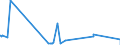 KN 84081061 /Exporte /Einheit = Preise (Euro/Bes. Maßeinheiten) /Partnerland: Finnland /Meldeland: Eur27_2020 /84081061:Kolbenverbrennungsmotoren mit SelbstzÃ¼ndung `diesel- Oder Halbdieselmotoren`, FÃ¼r den Antrieb von Schiffen FÃ¼r die Seeschifffahrt der Pos. 8901 bis 8906, Schleppern der Unterpos. 8904.00.10 und Kriegsschiffen der Unterpos. 8906.10.00, Neu, mit Einer Leistung von > 300 kw bis 500 Kw