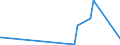 KN 84081061 /Exporte /Einheit = Preise (Euro/Bes. Maßeinheiten) /Partnerland: Oesterreich /Meldeland: Europäische Union /84081061:Kolbenverbrennungsmotoren mit Selbstzündung `diesel- Oder Halbdieselmotoren`, für den Antrieb von Schiffen für die Seeschifffahrt der Pos. 8901 bis 8906, Schleppern der Unterpos. 8904.00.10 und Kriegsschiffen der Unterpos. 8906.10.00, Neu, mit Einer Leistung von > 300 kw bis 500 Kw