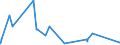 KN 84081061 /Exporte /Einheit = Preise (Euro/Bes. Maßeinheiten) /Partnerland: Schweiz /Meldeland: Eur27_2020 /84081061:Kolbenverbrennungsmotoren mit Selbstzündung `diesel- Oder Halbdieselmotoren`, für den Antrieb von Schiffen für die Seeschifffahrt der Pos. 8901 bis 8906, Schleppern der Unterpos. 8904.00.10 und Kriegsschiffen der Unterpos. 8906.10.00, Neu, mit Einer Leistung von > 300 kw bis 500 Kw