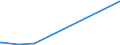 KN 84081061 /Exporte /Einheit = Preise (Euro/Bes. Maßeinheiten) /Partnerland: Faeroeer Inseln /Meldeland: Eur27_2020 /84081061:Kolbenverbrennungsmotoren mit SelbstzÃ¼ndung `diesel- Oder Halbdieselmotoren`, FÃ¼r den Antrieb von Schiffen FÃ¼r die Seeschifffahrt der Pos. 8901 bis 8906, Schleppern der Unterpos. 8904.00.10 und Kriegsschiffen der Unterpos. 8906.10.00, Neu, mit Einer Leistung von > 300 kw bis 500 Kw