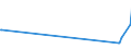 KN 84081061 /Exporte /Einheit = Preise (Euro/Bes. Maßeinheiten) /Partnerland: Estland /Meldeland: Europäische Union /84081061:Kolbenverbrennungsmotoren mit SelbstzÃ¼ndung `diesel- Oder Halbdieselmotoren`, FÃ¼r den Antrieb von Schiffen FÃ¼r die Seeschifffahrt der Pos. 8901 bis 8906, Schleppern der Unterpos. 8904.00.10 und Kriegsschiffen der Unterpos. 8906.10.00, Neu, mit Einer Leistung von > 300 kw bis 500 Kw