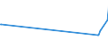 KN 84081061 /Exporte /Einheit = Preise (Euro/Bes. Maßeinheiten) /Partnerland: Estland /Meldeland: Europäische Union /84081061:Kolbenverbrennungsmotoren mit Selbstzündung `diesel- Oder Halbdieselmotoren`, für den Antrieb von Schiffen für die Seeschifffahrt der Pos. 8901 bis 8906, Schleppern der Unterpos. 8904.00.10 und Kriegsschiffen der Unterpos. 8906.10.00, Neu, mit Einer Leistung von > 300 kw bis 500 Kw