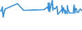 KN 84081061 /Exporte /Einheit = Preise (Euro/Bes. Maßeinheiten) /Partnerland: Lettland /Meldeland: Europäische Union /84081061:Kolbenverbrennungsmotoren mit SelbstzÃ¼ndung `diesel- Oder Halbdieselmotoren`, FÃ¼r den Antrieb von Schiffen FÃ¼r die Seeschifffahrt der Pos. 8901 bis 8906, Schleppern der Unterpos. 8904.00.10 und Kriegsschiffen der Unterpos. 8906.10.00, Neu, mit Einer Leistung von > 300 kw bis 500 Kw