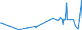 KN 84081061 /Exporte /Einheit = Preise (Euro/Bes. Maßeinheiten) /Partnerland: Rumaenien /Meldeland: Eur27_2020 /84081061:Kolbenverbrennungsmotoren mit SelbstzÃ¼ndung `diesel- Oder Halbdieselmotoren`, FÃ¼r den Antrieb von Schiffen FÃ¼r die Seeschifffahrt der Pos. 8901 bis 8906, Schleppern der Unterpos. 8904.00.10 und Kriegsschiffen der Unterpos. 8906.10.00, Neu, mit Einer Leistung von > 300 kw bis 500 Kw