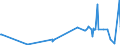 KN 84081061 /Exporte /Einheit = Preise (Euro/Bes. Maßeinheiten) /Partnerland: Rumaenien /Meldeland: Eur27_2020 /84081061:Kolbenverbrennungsmotoren mit Selbstzündung `diesel- Oder Halbdieselmotoren`, für den Antrieb von Schiffen für die Seeschifffahrt der Pos. 8901 bis 8906, Schleppern der Unterpos. 8904.00.10 und Kriegsschiffen der Unterpos. 8906.10.00, Neu, mit Einer Leistung von > 300 kw bis 500 Kw