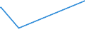 KN 84081061 /Exporte /Einheit = Preise (Euro/Bes. Maßeinheiten) /Partnerland: Kasachstan /Meldeland: Europäische Union /84081061:Kolbenverbrennungsmotoren mit SelbstzÃ¼ndung `diesel- Oder Halbdieselmotoren`, FÃ¼r den Antrieb von Schiffen FÃ¼r die Seeschifffahrt der Pos. 8901 bis 8906, Schleppern der Unterpos. 8904.00.10 und Kriegsschiffen der Unterpos. 8906.10.00, Neu, mit Einer Leistung von > 300 kw bis 500 Kw