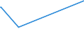 KN 84081061 /Exporte /Einheit = Preise (Euro/Bes. Maßeinheiten) /Partnerland: Kasachstan /Meldeland: Europäische Union /84081061:Kolbenverbrennungsmotoren mit Selbstzündung `diesel- Oder Halbdieselmotoren`, für den Antrieb von Schiffen für die Seeschifffahrt der Pos. 8901 bis 8906, Schleppern der Unterpos. 8904.00.10 und Kriegsschiffen der Unterpos. 8906.10.00, Neu, mit Einer Leistung von > 300 kw bis 500 Kw