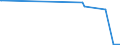 KN 84081061 /Exporte /Einheit = Preise (Euro/Bes. Maßeinheiten) /Partnerland: Tunesien /Meldeland: Europäische Union /84081061:Kolbenverbrennungsmotoren mit SelbstzÃ¼ndung `diesel- Oder Halbdieselmotoren`, FÃ¼r den Antrieb von Schiffen FÃ¼r die Seeschifffahrt der Pos. 8901 bis 8906, Schleppern der Unterpos. 8904.00.10 und Kriegsschiffen der Unterpos. 8906.10.00, Neu, mit Einer Leistung von > 300 kw bis 500 Kw