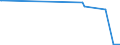 KN 84081061 /Exporte /Einheit = Preise (Euro/Bes. Maßeinheiten) /Partnerland: Tunesien /Meldeland: Europäische Union /84081061:Kolbenverbrennungsmotoren mit Selbstzündung `diesel- Oder Halbdieselmotoren`, für den Antrieb von Schiffen für die Seeschifffahrt der Pos. 8901 bis 8906, Schleppern der Unterpos. 8904.00.10 und Kriegsschiffen der Unterpos. 8906.10.00, Neu, mit Einer Leistung von > 300 kw bis 500 Kw