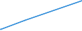 KN 84081061 /Exporte /Einheit = Preise (Euro/Bes. Maßeinheiten) /Partnerland: Ghana /Meldeland: Europäische Union /84081061:Kolbenverbrennungsmotoren mit SelbstzÃ¼ndung `diesel- Oder Halbdieselmotoren`, FÃ¼r den Antrieb von Schiffen FÃ¼r die Seeschifffahrt der Pos. 8901 bis 8906, Schleppern der Unterpos. 8904.00.10 und Kriegsschiffen der Unterpos. 8906.10.00, Neu, mit Einer Leistung von > 300 kw bis 500 Kw