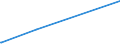 KN 84081061 /Exporte /Einheit = Preise (Euro/Bes. Maßeinheiten) /Partnerland: Ghana /Meldeland: Europäische Union /84081061:Kolbenverbrennungsmotoren mit Selbstzündung `diesel- Oder Halbdieselmotoren`, für den Antrieb von Schiffen für die Seeschifffahrt der Pos. 8901 bis 8906, Schleppern der Unterpos. 8904.00.10 und Kriegsschiffen der Unterpos. 8906.10.00, Neu, mit Einer Leistung von > 300 kw bis 500 Kw