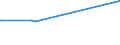 KN 84081061 /Exporte /Einheit = Preise (Euro/Bes. Maßeinheiten) /Partnerland: Madagaskar /Meldeland: Eur27_2020 /84081061:Kolbenverbrennungsmotoren mit Selbstzündung `diesel- Oder Halbdieselmotoren`, für den Antrieb von Schiffen für die Seeschifffahrt der Pos. 8901 bis 8906, Schleppern der Unterpos. 8904.00.10 und Kriegsschiffen der Unterpos. 8906.10.00, Neu, mit Einer Leistung von > 300 kw bis 500 Kw