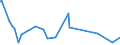 KN 84081061 /Exporte /Einheit = Preise (Euro/Bes. Maßeinheiten) /Partnerland: Groenland /Meldeland: Europäische Union /84081061:Kolbenverbrennungsmotoren mit SelbstzÃ¼ndung `diesel- Oder Halbdieselmotoren`, FÃ¼r den Antrieb von Schiffen FÃ¼r die Seeschifffahrt der Pos. 8901 bis 8906, Schleppern der Unterpos. 8904.00.10 und Kriegsschiffen der Unterpos. 8906.10.00, Neu, mit Einer Leistung von > 300 kw bis 500 Kw